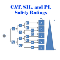 BRIEF OVERVIEW OF CAT, SIL, AND PL SAFETY RATINGS