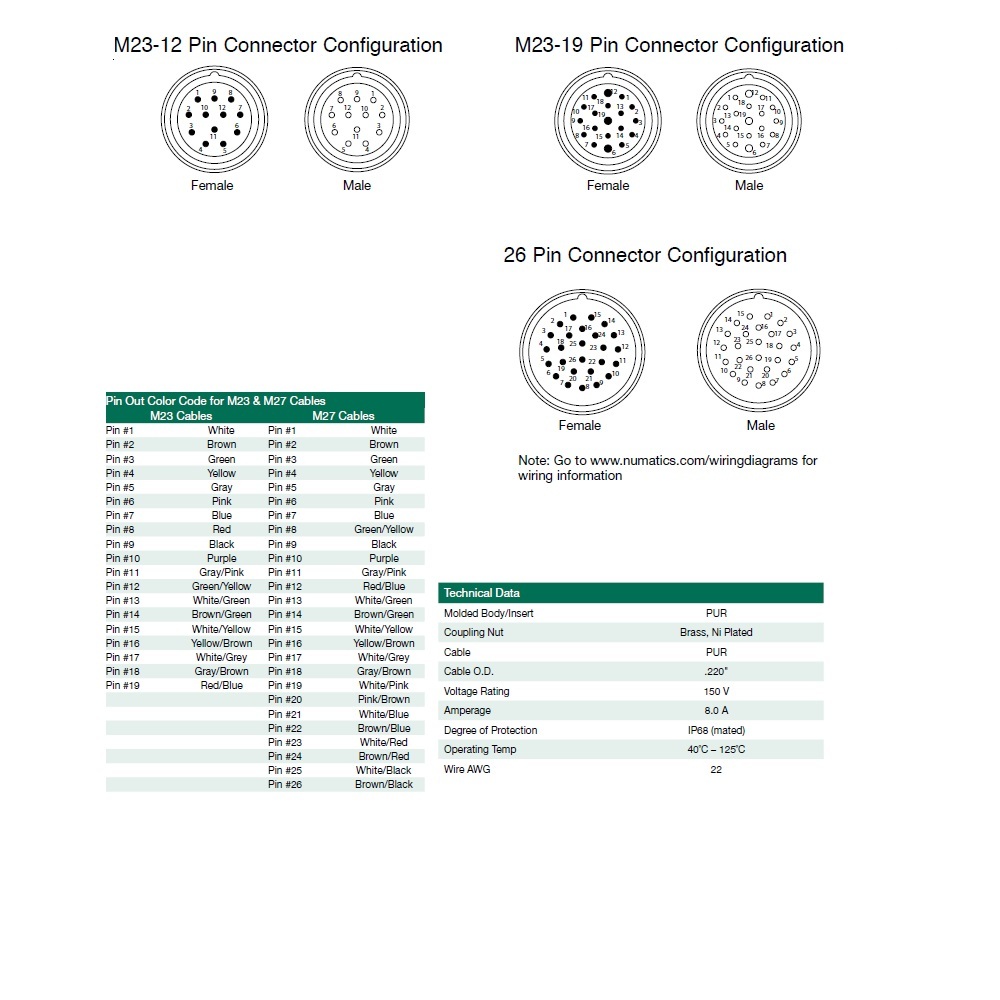 CC1210MI00000000 NUMATICS/AVENTICS CORDSET<BR>12 PIN M23 FEMALE STR 10M PUR BK 22AWG 150VAC/DC