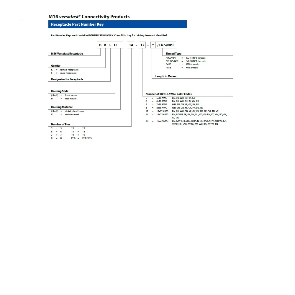 BKFK 19-19-0.5/14.5/NPT TURCK CIRCULAR CONNECTOR<BR>19 PIN M16 FEMALE STR FM 0.5M CABLE 22AWG 1/2" NPT THR 125VAC/DC