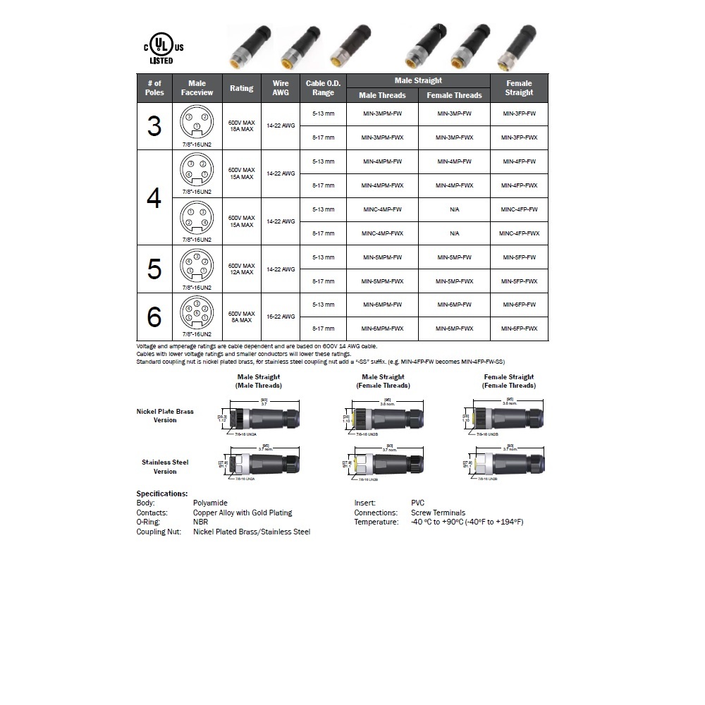 MINC-4MP-FWX MENCOM RECEPTACLE<BR>4 PIN 7/8" MINI MALE STR FW 8-17MM CG 600VAC/DC
