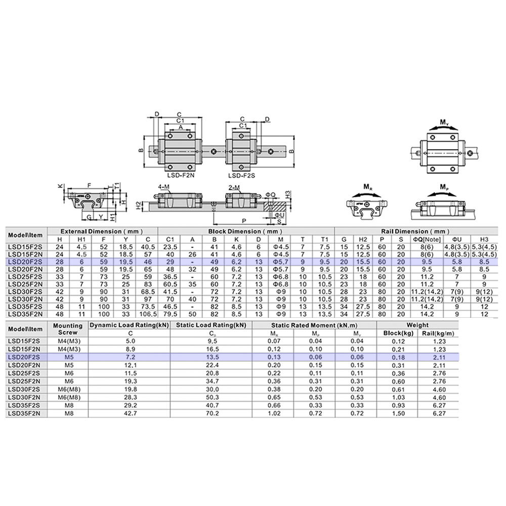 LSD20F2S2X2440S20CH-M6 AIRTAC LOW PROFILE RAIL ASSEMBLY<br>LSD 20MM, BOTTOM MOUNT FLANGE, SHORT BODY, RAIL L = 2440MM, MEDIUM PRELOAD, HIGH ACCURACY, QTY: 2 BLOCKS