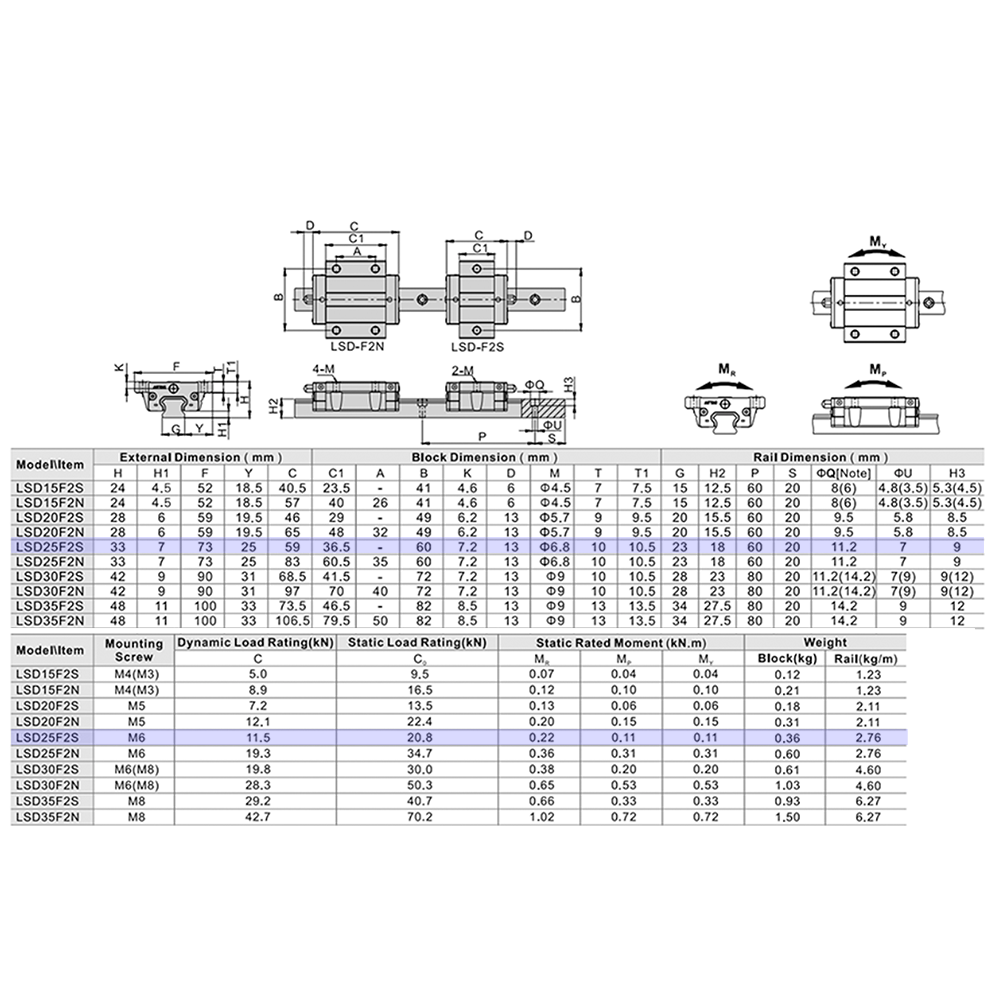 LSD25F2S1X1000S20BN-M6 AIRTAC LOW PROFILE RAIL ASSEMBLY<br>LSD 25MM, BOTTOM MOUNT FLANGE, SHORT BODY, RAIL L = 1000MM, LIGHT PRELOAD, NORMAL ACCURACY, QTY: 1 BLOCK