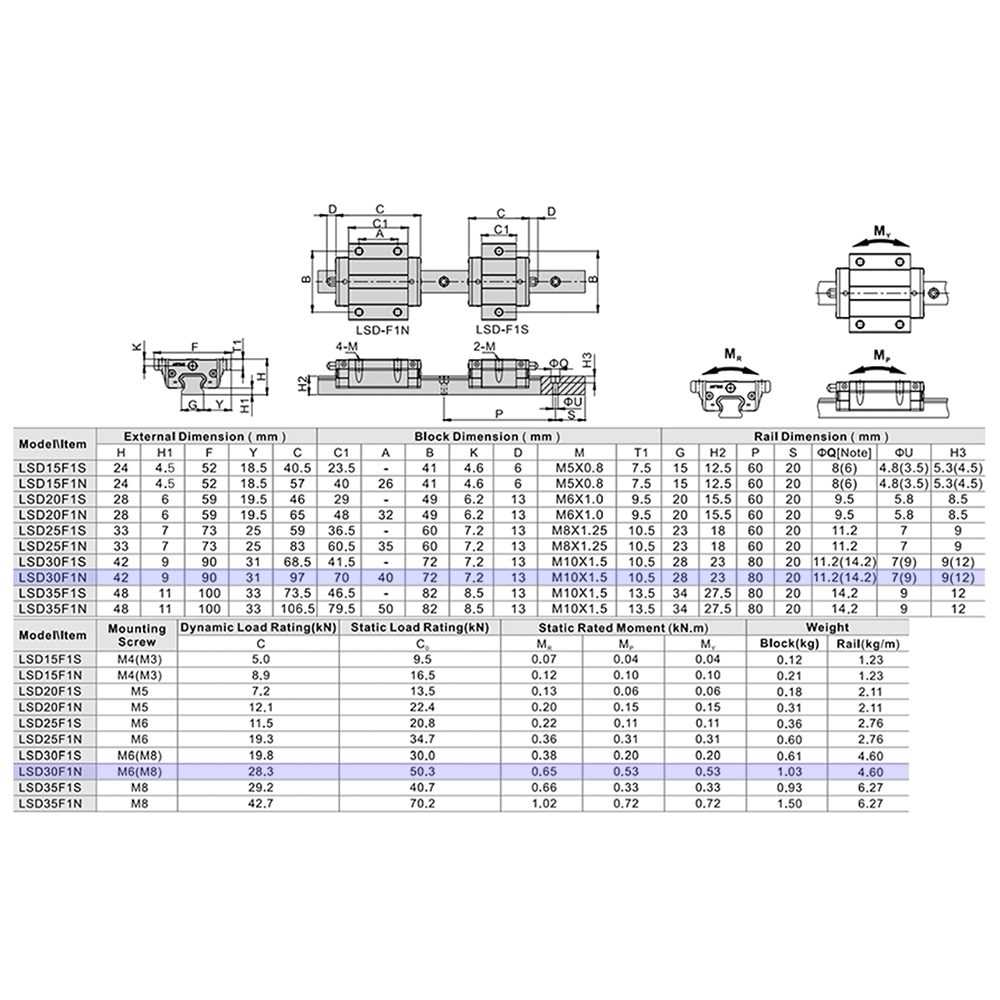 LSD30F1N1X280S20AH-M6 AIRTAC LOW PROFILE RAIL ASSEMBLY<br>LSD 30MM, TOP MOUNT FLANGE, STANDARD BODY, RAIL L = 280MM, STANDARD PRELOAD, HIGH ACCURACY, QTY: 1 BLOCK