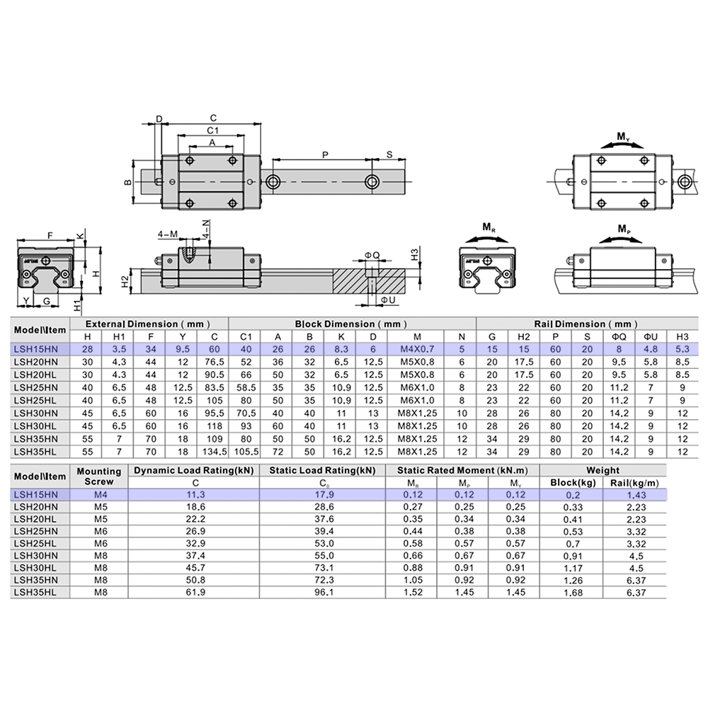 LSH15HN1X220S20CH-M4 AIRTAC PROFILE RAIL ASSEMBLY<br>LSH 15MM HIGH ACCURACY, MEDIUM PRELOAD, STANDARD SQUARE MOUNT - STANDARD BLOCK, RAIL L = 220MM QTY: 1 BLOCK