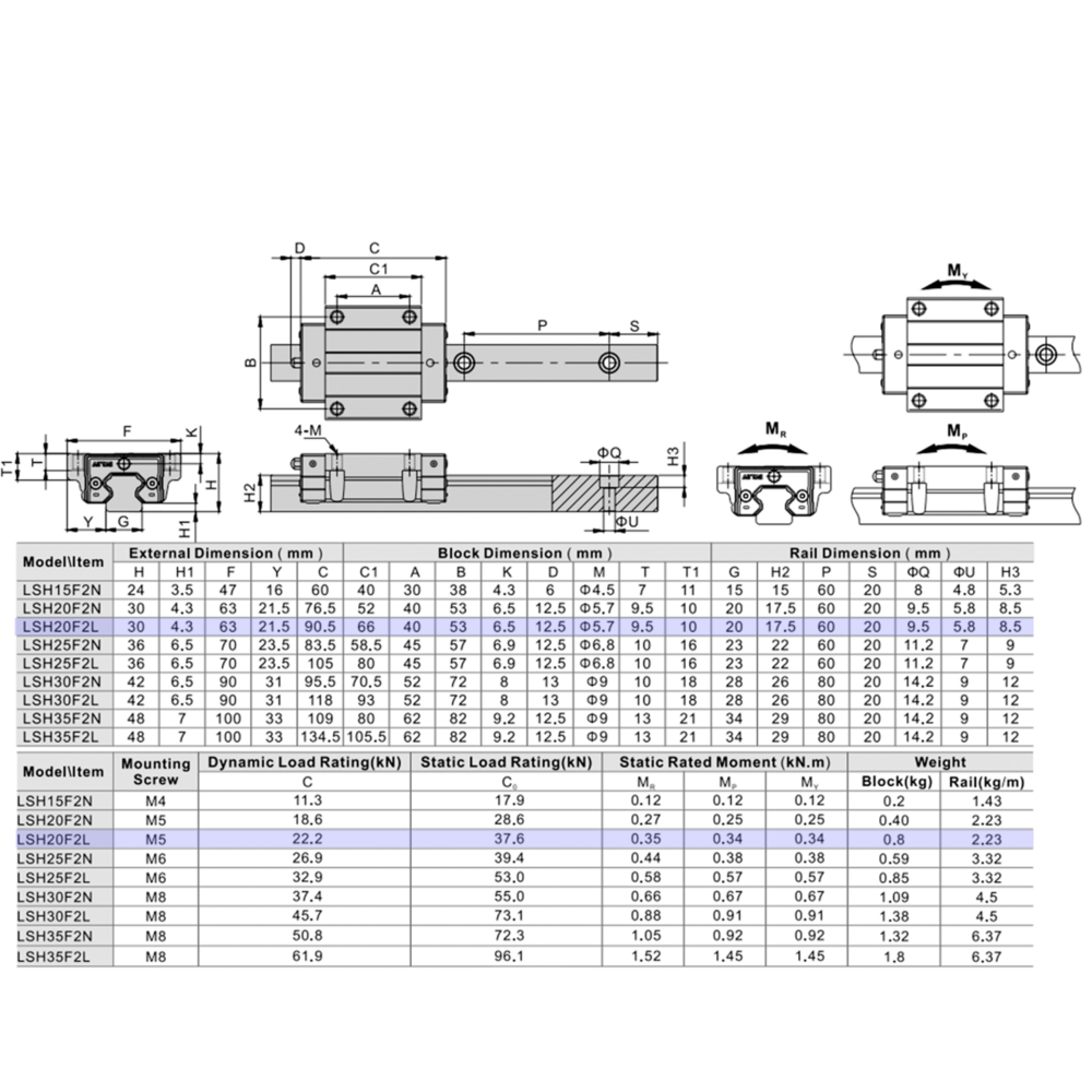 LSH20F2L2X2440S20CH-M6 AIRTAC PROFILE RAIL ASSEMBLY<br>LSH 20MM HIGH ACCURACY, MEDIUM PRELOAD, BOTTOM MOUNTING FLANGE - LONG BLOCK, RAIL L = 2440MM QTY: 2 BLOCKS