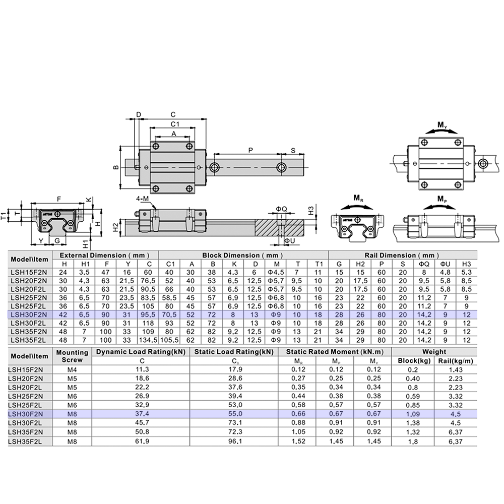 LSH30F2N1X360S20BH-M6 AIRTAC PROFILE RAIL ASSEMBLY<br>LSH 30MM HIGH ACCURACY, LIGHT PRELOAD, BOTTOM MOUNTING FLANGE - STANDARD BLOCK, RAIL L = 360MM QTY: 1 BLOCK