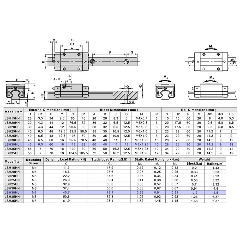 LSH30HL1X440S20CH-M6 AIRTAC PROFILE RAIL ASSEMBLY<br>LSH 30MM HIGH ACCURACY, MEDIUM PRELOAD, STANDARD SQUARE MOUNT - LONG BLOCK, RAIL L = 440MM QTY: 1 BLOCK