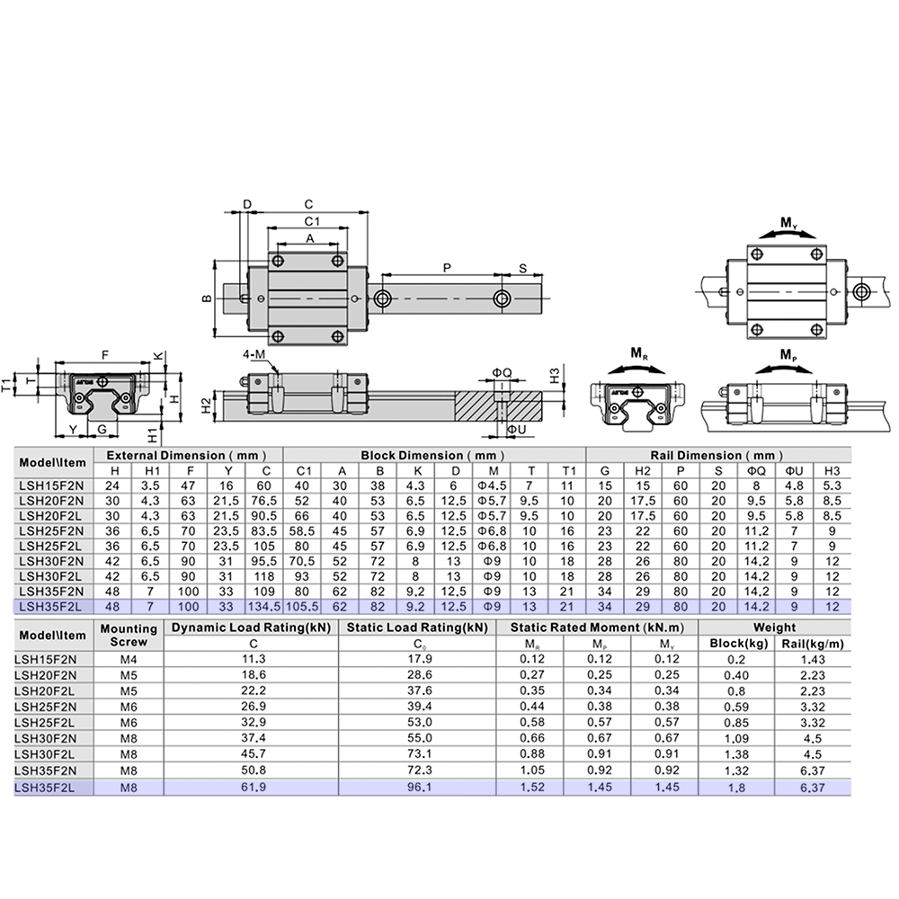 LSH35F2L2X1640S20CN-M6 AIRTAC PROFILE RAIL ASSEMBLY<br>LSH 35MM NORMAL ACCURACY, MEDIUM PRELOAD, BOTTOM MOUNTING FLANGE - LONG BLOCK, RAIL L = 1640MM QTY: 2 BLOCKS