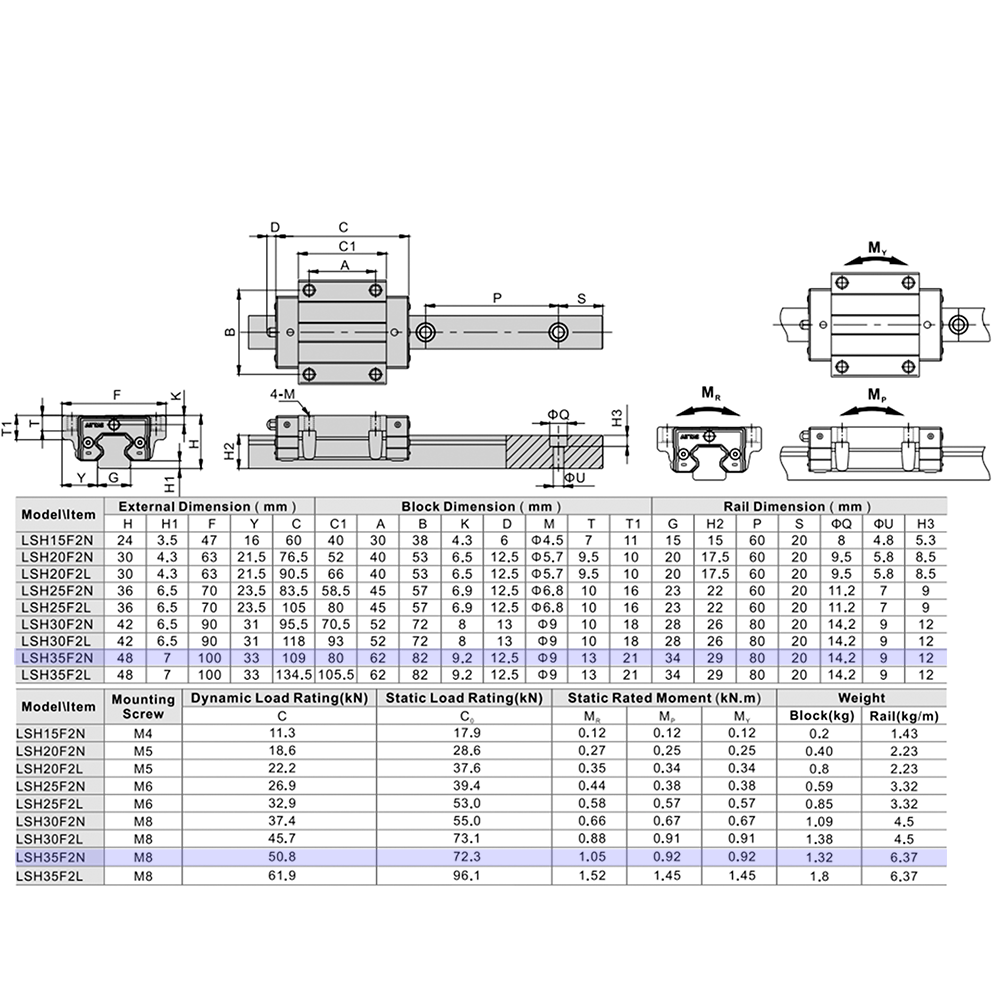 LSH35F2N2X2440S20AH-M6 AIRTAC PROFILE RAIL ASSEMBLY<br>LSH 35MM HIGH ACCURACY, NO PRELOAD, STANDARD BOTTOM MOUNTING FLANGE - STANDARD BLOCK, RAIL L = 2440MM QTY: 2 BLOCKS