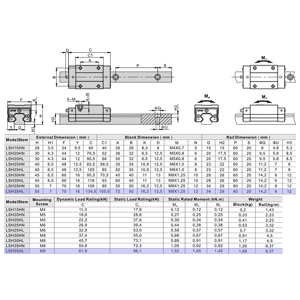 LSH35HL1X840S20CH-M6 AIRTAC PROFILE RAIL ASSEMBLY<br>LSH 35MM HIGH ACCURACY, MEDIUM PRELOAD, STANDARD SQUARE MOUNT - LONG BLOCK, RAIL L = 840MM QTY: 1 BLOCK