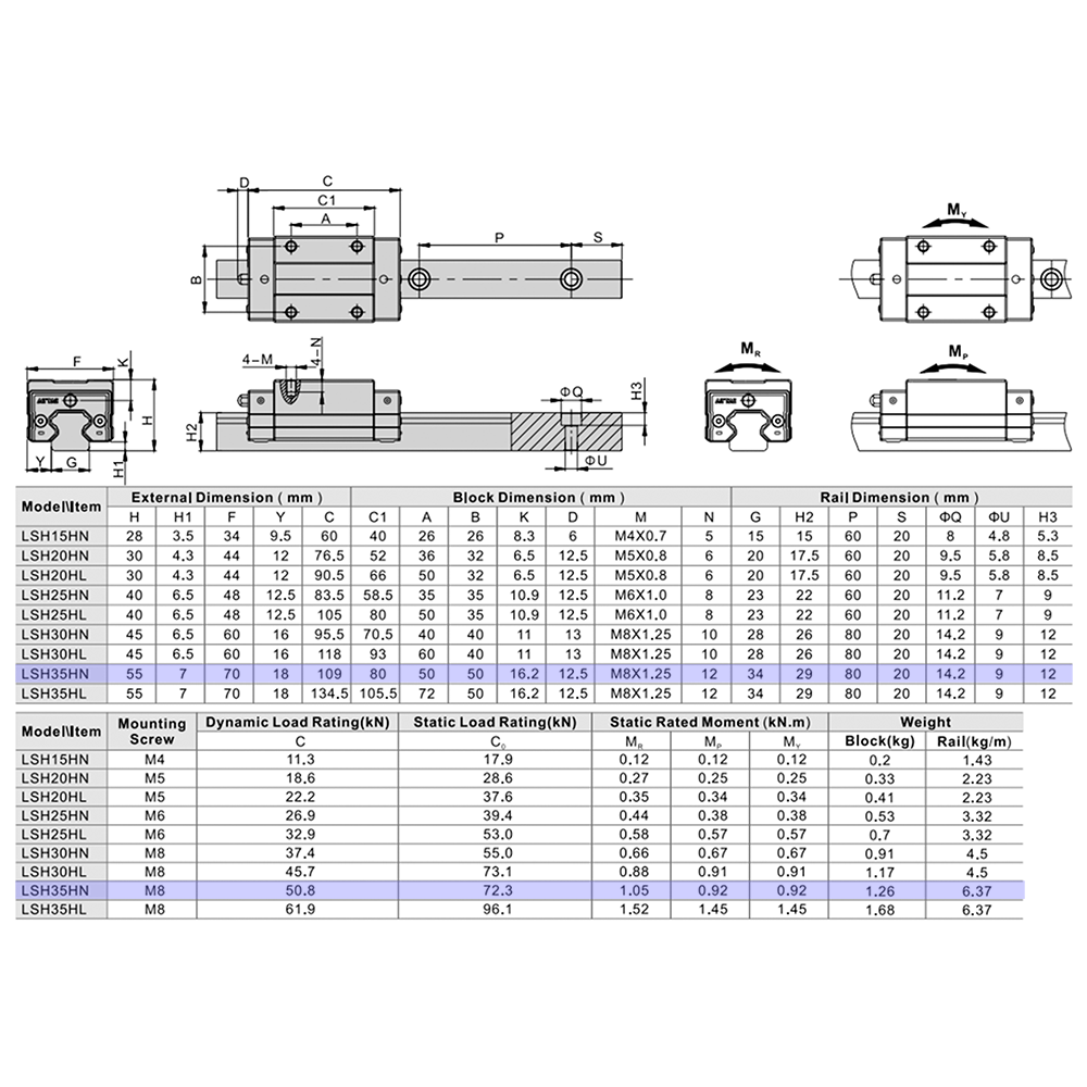 LSH35HN1X1640S20BN-M6 AIRTAC PROFILE RAIL ASSEMBLY<br>LSH 35MM NORMAL ACCURACY, LIGHT PRELOAD, STANDARD SQUARE MOUNT - STANDARD BLOCK, RAIL L = 1640MM QTY: 1 BLOCK
