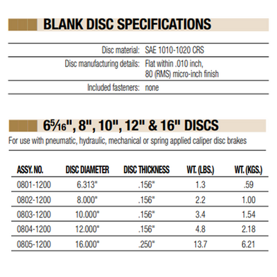 08041200 TOLOMATIC BLANK BRAKE DISC, 12" DISC DIAMETER