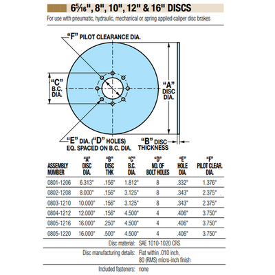 08021208 TOLOMATIC BRAKE DISC, 8" DISC DIAMETER, 3.125" BORE HOLE