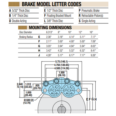 07360210 TOLOMATIC PNEUMATIC CALIPER BRAKE, DOUBLE ACTING, FIXED MOUNT - FIXED DISC, RETRACTABLE PISTON, 1/4" THICK (P200DBR)