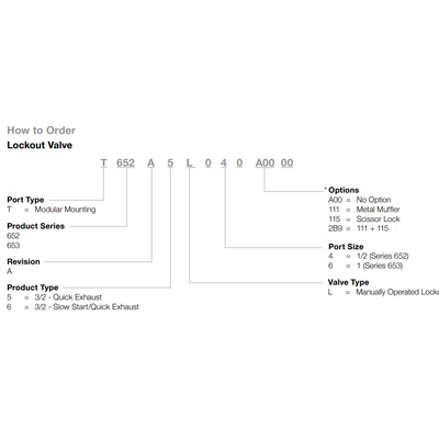 T652A6L0402B900 NUMATICS/AVENTICS AIR-PILOT SLOW START QUICK EXHAUST LOCKOUT VALVE 652 SERIES, MODULAR MOUNTING, 3/2 QUICK EXHAUST W/SLOW START, SCISSOR LOCK & MUFF