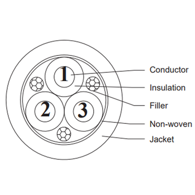 L100/E344BK ELCO CABLE DRUM, BLACK JACKET 3*0.25MM²(24AWG) 100 METERS, PUR/PP BENDING 5 MILLION CABLE