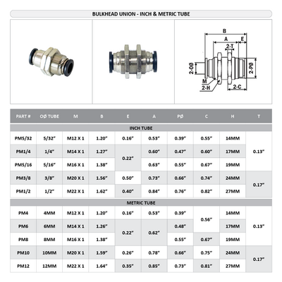 PM1/2 FLOFLEX FLOFLEX COMPOSITE PUSH-IN PNEUMATIC FITTING, 1/2" TUBE UNION BULKHEAD