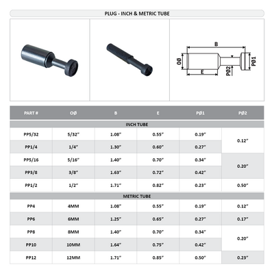 PP1/4 FLOFLEX FLOFLEX COMPOSITE PUSH-IN PNEUMATIC FITTING, 1/4" TUBE PLUG