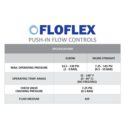 JSC1/4-1/4NPT FLOFLEX FLOFLEX COMPOSITE FLOW CONTROL, 1/4" TUBE X 1/4" NPT MALE REDUCER METER OUT - KNOB ADJUSTMENT