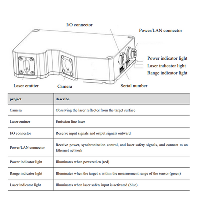 LVM24A0 ELCO 3D SENSOR LVM24 SERIES, INT CPU, UP TO 8 SENSORS W/ C800, RANGE 617 - 2129.1MM, FOV 746.8 - 2301.4MM, ENC TRIG/2DO/RS485, PROFINET/ModbusTCP