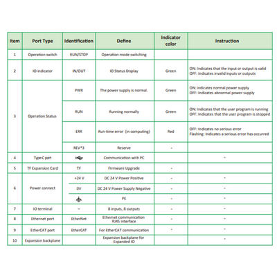 LOGIC X1-408N311 ELCO PROG LOGIC CONT X1 SERIES, RJ45 ETHERNET, SUPPORT MODBUSTCP, OPCUA, SOCKET COM, ETHERCAT MASTER, RS-232+RS-485, 8DI (4HDI)+8DO(4HDO) (NPN)
