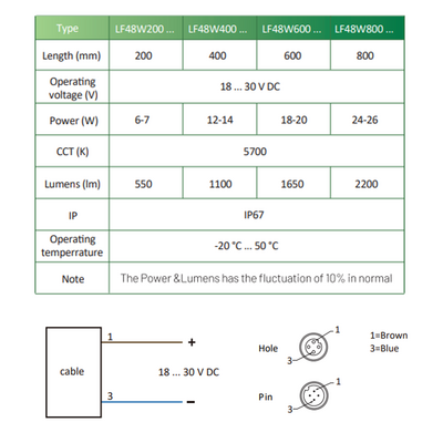 LF48W200-M MACHINE LIGHTS, 6.2 W, 5700 K DAYLIGHT WHITE, FROSTED GLASS, 82°, 500 LM, 24 V AC/DC, M12 PLUG 4-PIN, -20  … +50 °C, IP67, CASCADABLE