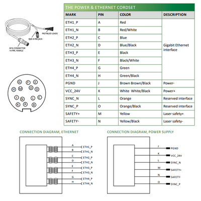 LVM2420 ELCO 3D SENSOR LVM24 SERIES, INT CPU, UP TO 8 SENSORS W/ C800, RANGE 52.5 - 71MM, FOV 28 - 32.5MM, ENC TRIG/2DO/RS485, PROFINET/ModbusTCP