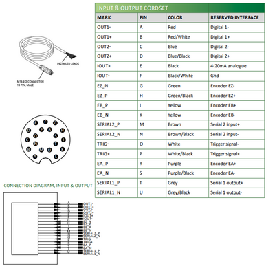 LVM2420 ELCO 3D SENSOR LVM24 SERIES, INT CPU, UP TO 8 SENSORS W/ C800, RANGE 52.5 - 71MM, FOV 28 - 32.5MM, ENC TRIG/2DO/RS485, PROFINET/ModbusTCP