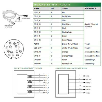LVM2430 ELCO 3D SENSOR LVM24 SERIES, INT CPU, UP TO 8 SENSORS W/ C800, RANGE 48 - 83.1MM, FOV 36.1 - 52MM, ENC TRIG/2DO/RS485, PROFINET/ModbusTCP