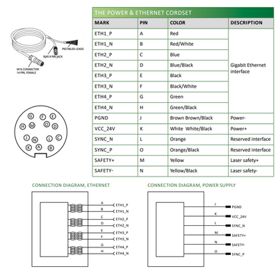 LVM2435 ELCO 3D SENSOR LVM24 SERIES, INT CPU, UP TO 8 SENSORS W/ C800, RANGE 132 - 165MM, FOV 41.2 - 51.7MM, ENC TRIG/2DO/RS485, PROFINET/ModbusTCP