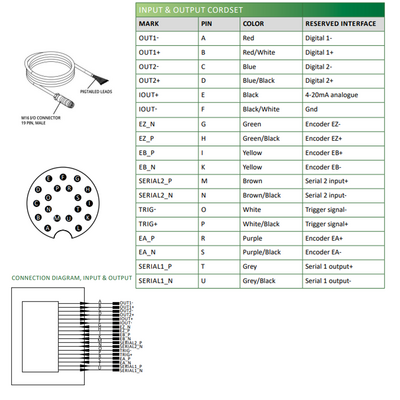 LVM2435 ELCO 3D SENSOR LVM24 SERIES, INT CPU, UP TO 8 SENSORS W/ C800, RANGE 132 - 165MM, FOV 41.2 - 51.7MM, ENC TRIG/2DO/RS485, PROFINET/ModbusTCP