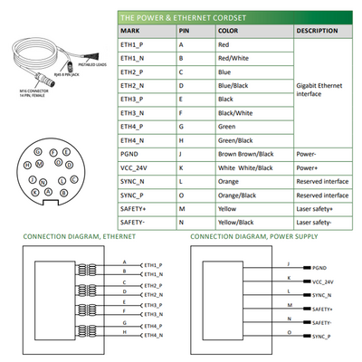 LVM2440 ELCO 3D SENSOR LVM24 SERIES, INT CPU, UP TO 8 SENSORS W/ C800, RANGE 60.7 - 103.2MM, FOV 51.4 - 69.4MM, ENC TRIG/2DO/RS485, PROFINET/ModbusTCP