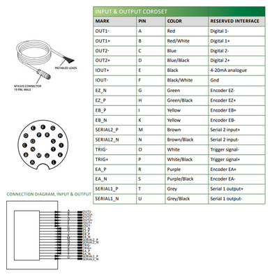 LVM2440 ELCO 3D SENSOR LVM24 SERIES, INT CPU, UP TO 8 SENSORS W/ C800, RANGE 60.7 - 103.2MM, FOV 51.4 - 69.4MM, ENC TRIG/2DO/RS485, PROFINET/ModbusTCP