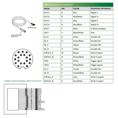 LVM2450 ELCO 3D SENSOR LVM24 SERIES, INT CPU, UP TO 8 SENSORS W/ C800, RANGE 108 - 191MM, FOV 72.2 - 113.7MM, ENC TRIG/2DO/RS485, PROFINET/ModbusTCP