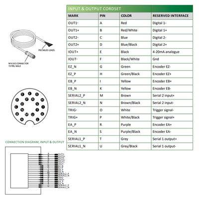 LVM2460 ELCO 3D SENSOR LVM24 SERIES, INT CPU, UP TO 8 SENSORS W/ C800, RANGE 176 - 328MM, FOV 115.8 - 190MM, ENC TRIG/2DO/RS485, PROFINET/ModbusTCP