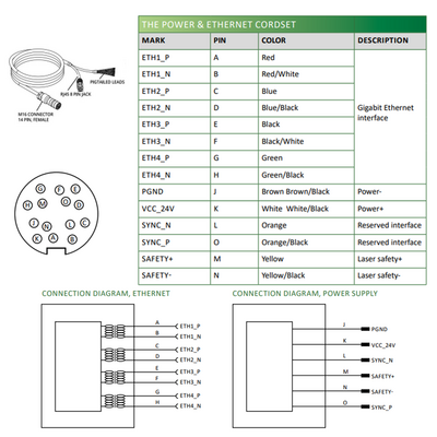 LVM2480 ELCO 3D SENSOR LVM24 SERIES, INT CPU, UP TO 8 SENSORS W/ C800, RANGE 154.6 - 506.6MM, FOV 234.3 - 581.4MM, ENC TRIG/2DO/RS485, PROFINET/ModbusTCP