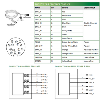 LVM2490 ELCO 3D SENSOR LVM24 SERIES, INT CPU, UP TO 8 SENSORS W/ C800, RANGE 473.7 - 791.2MM, FOV 257.4 - 480.7MM, ENC TRIG/2DO/RS485, PROFINET/ModbusTCP