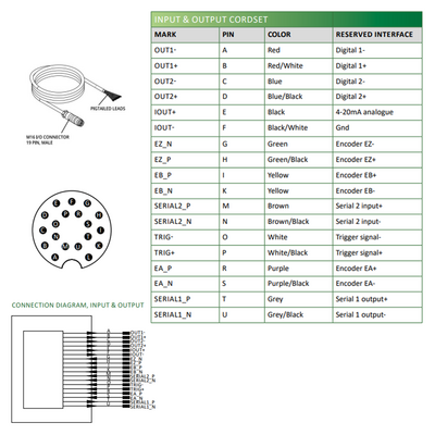 LVM2490 ELCO 3D SENSOR LVM24 SERIES, INT CPU, UP TO 8 SENSORS W/ C800, RANGE 473.7 - 791.2MM, FOV 257.4 - 480.7MM, ENC TRIG/2DO/RS485, PROFINET/ModbusTCP