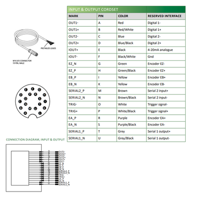 LVM2495 ELCO 3D SENSOR LVM24 SERIES, INT CPU, UP TO 8 SENSORS W/ C800, RANGE 550 - 1249MM, FOV 308.9 - 666.1MM, ENC TRIG/2DO/RS485, PROFINET/ModbusTCP