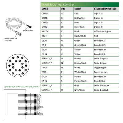 LVM24A0 ELCO 3D SENSOR LVM24 SERIES, INT CPU, UP TO 8 SENSORS W/ C800, RANGE 617 - 2129.1MM, FOV 746.8 - 2301.4MM, ENC TRIG/2DO/RS485, PROFINET/ModbusTCP