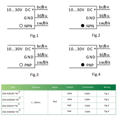 OS4-K30DN6 ELCO PHOTOELECT SENSOR, OS4-SERIES, DIFF FIXED, RED BEAM, OR:1-30MM, NPN, DO, 10TO30VDC, -10TO55 DEG C, SW FRQ:800HZ, CABLE 2M