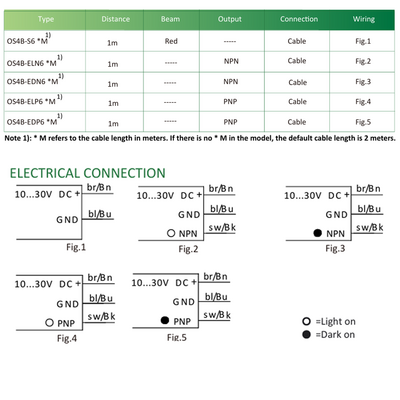 OS4B-ELN6 ELCO PHOTOELECT SENSORS, OS4B-SERIES, SIDE-OPPOSED, RECEIVER, RED BEAM, OR:1 M, NPN, LO, 10TO30VDC, -10TO55 DEG C, SW FRQ:800HZ, CABLE 2M