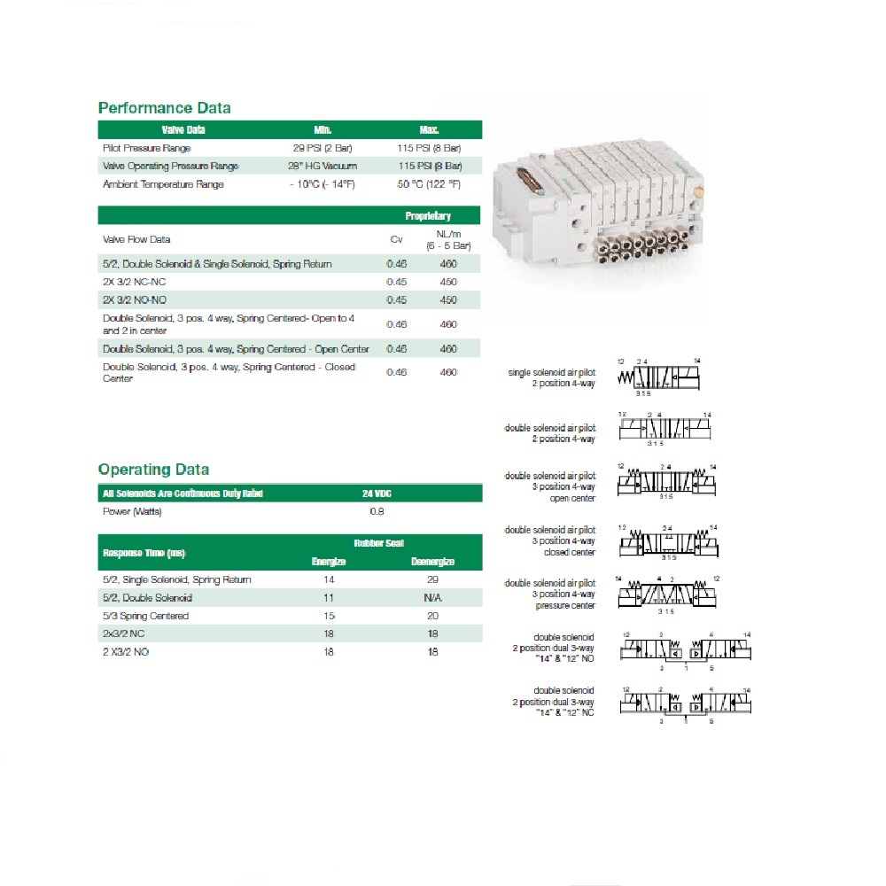 R501A2B10MA00F1 NUMATICS/AVENTICS SOL-PILOT VALVE<BR>501 SERIES 4/2 SPR RTN 24VDC, FL NON LK OVERRIDE