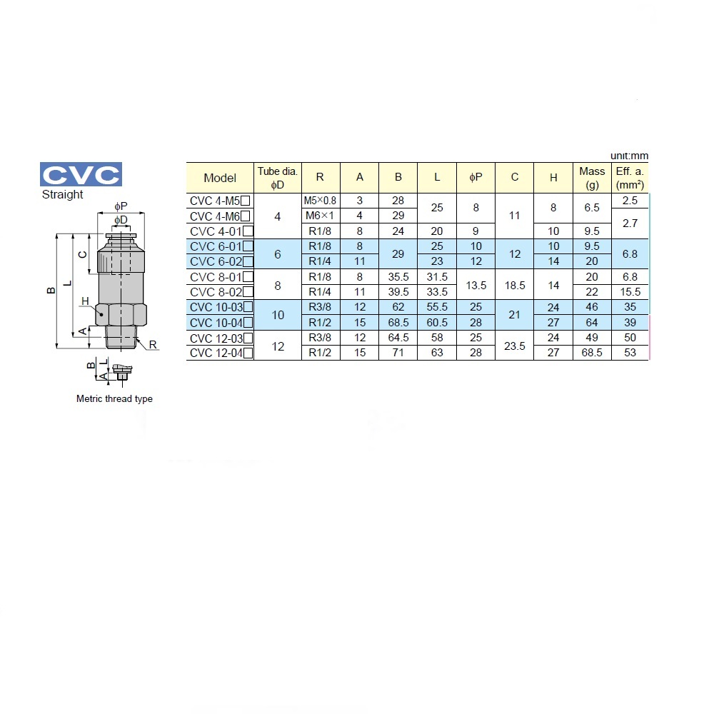 CVC4-M5B PISCO PLASTIC CHECK VALVE<BR>4MM TUBE X M5 MALE, METER IN, 130PSI