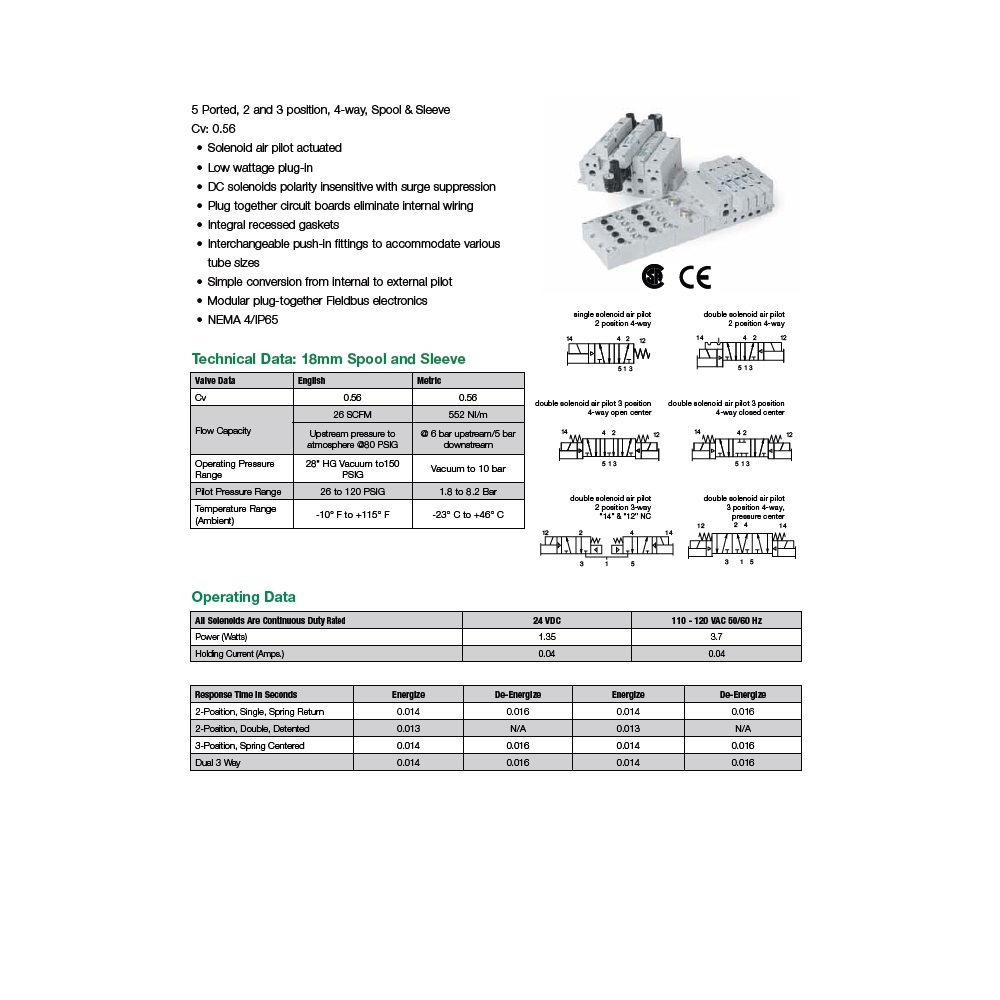 I51BA400M011B61 NUMATICS/AVENTICS SOL-PILOT VALVE<BR>ISO 18MM SERIES 4/2 SPR RTN 24VDC, FL LK O'RIDE