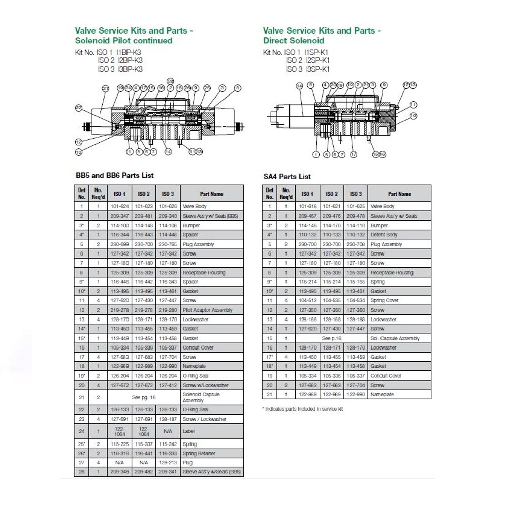 I3BP-K3 NUMATICS/AVENTICS VALVE REPAIR KIT<BR>ISO3 SERIES (BB5-BB6) OPEN & CLOSED CENTER