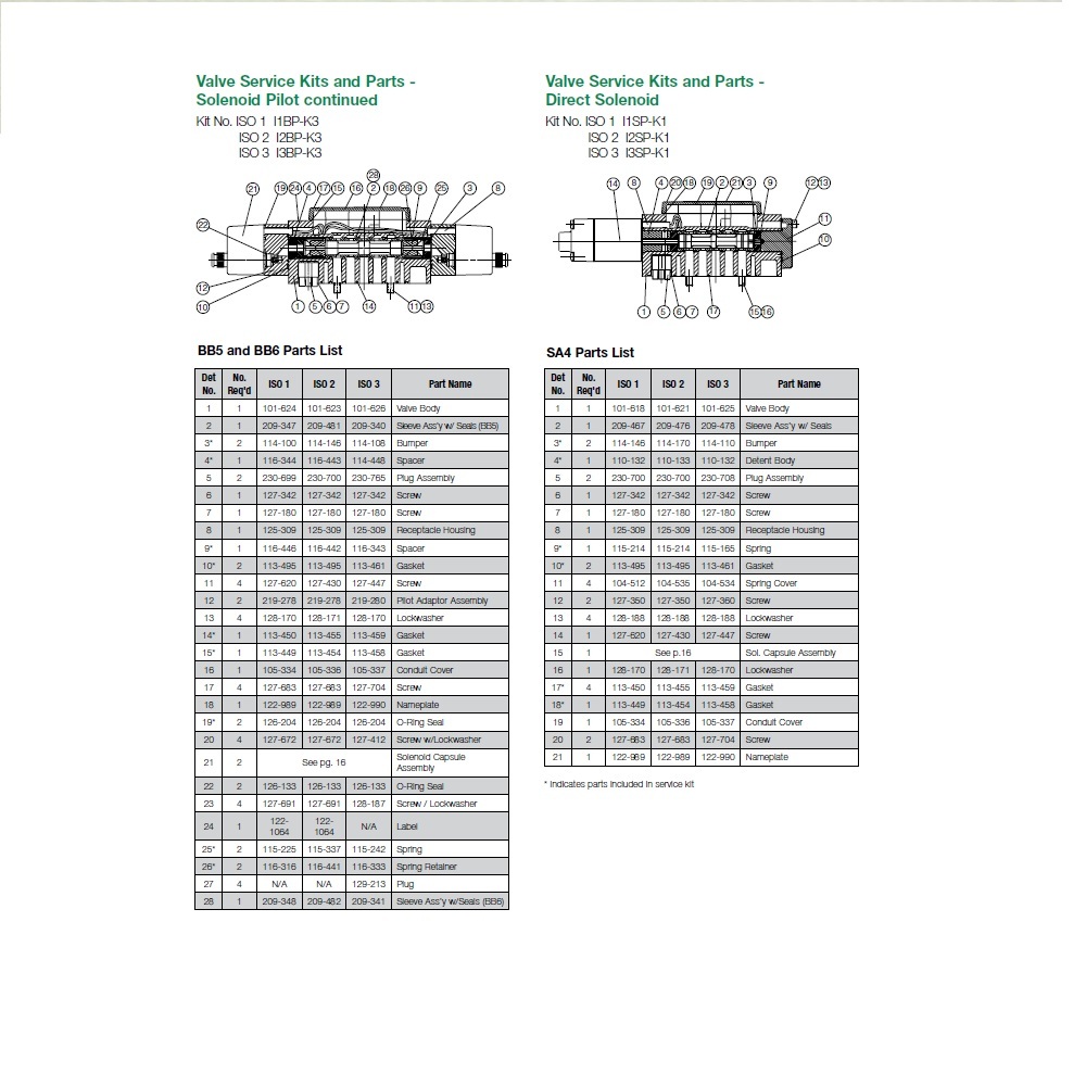 I3SP-K3 NUMATICS/AVENTICS VALVE REPAIR KIT<BR>ISO3 SERIES (SS5-SS6) OPEN & CLOSED CENTER