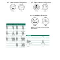 CC1910MI00000000 NUMATICS/AVENTICS CORDSET<BR>19 PIN M23 FEMALE STR 10M PUR BK 22AWG 150VAC/DC