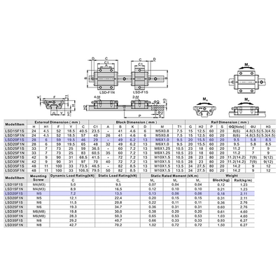 LSD20F1S2X1600S20CH-M6 AIRTAC LOW PROFILE RAIL ASSEMBLY<br>LSD 20MM, TOP MOUNT FLANGE, SHORT BODY, RAIL L = 1600MM, MEDIUM PRELOAD, HIGH ACCURACY, QTY: 2 BLOCKS