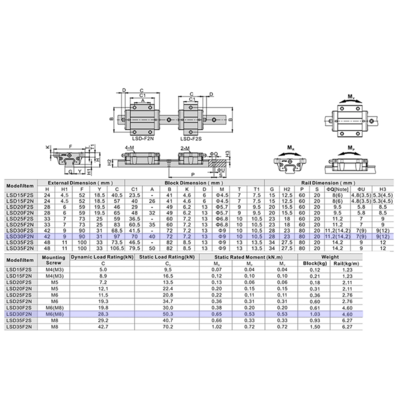 LSD30F2N1X280S20AH-M6 AIRTAC LOW PROFILE RAIL ASSEMBLY<br>LSD 30MM, BOTTOM MOUNT FLANGE, NORMAL BODY, RAIL L = 280MM, STANDARD PRELOAD, HIGH ACCURACY, QTY: 1 BLOCK